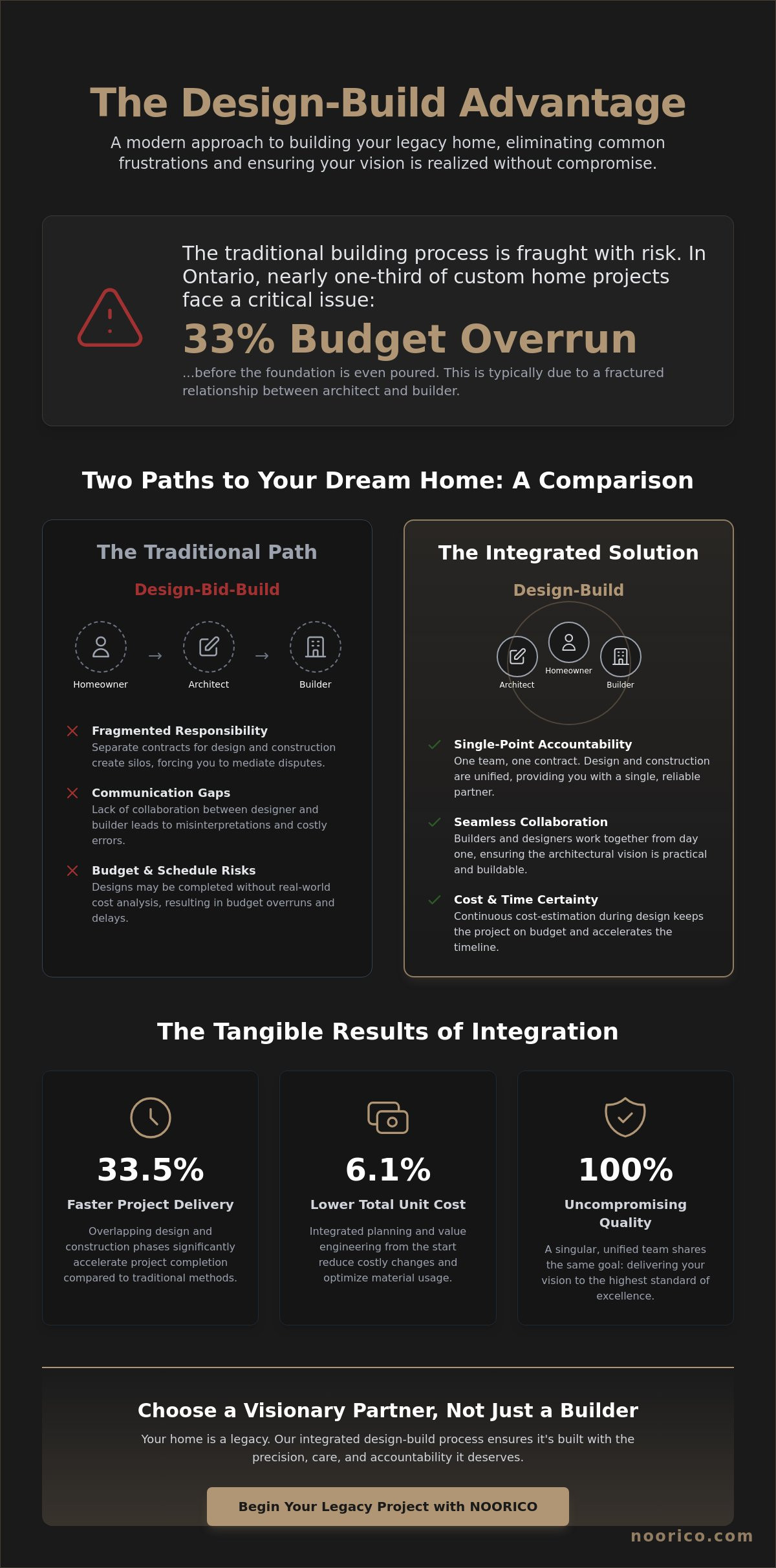 How to Choose a Design Build Firm: A Guide to Architectural Excellence