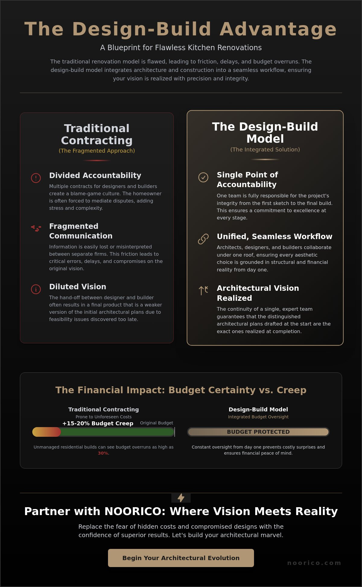 Kitchen Renovation Toronto: The Definitive Architectural Design-Build Guide