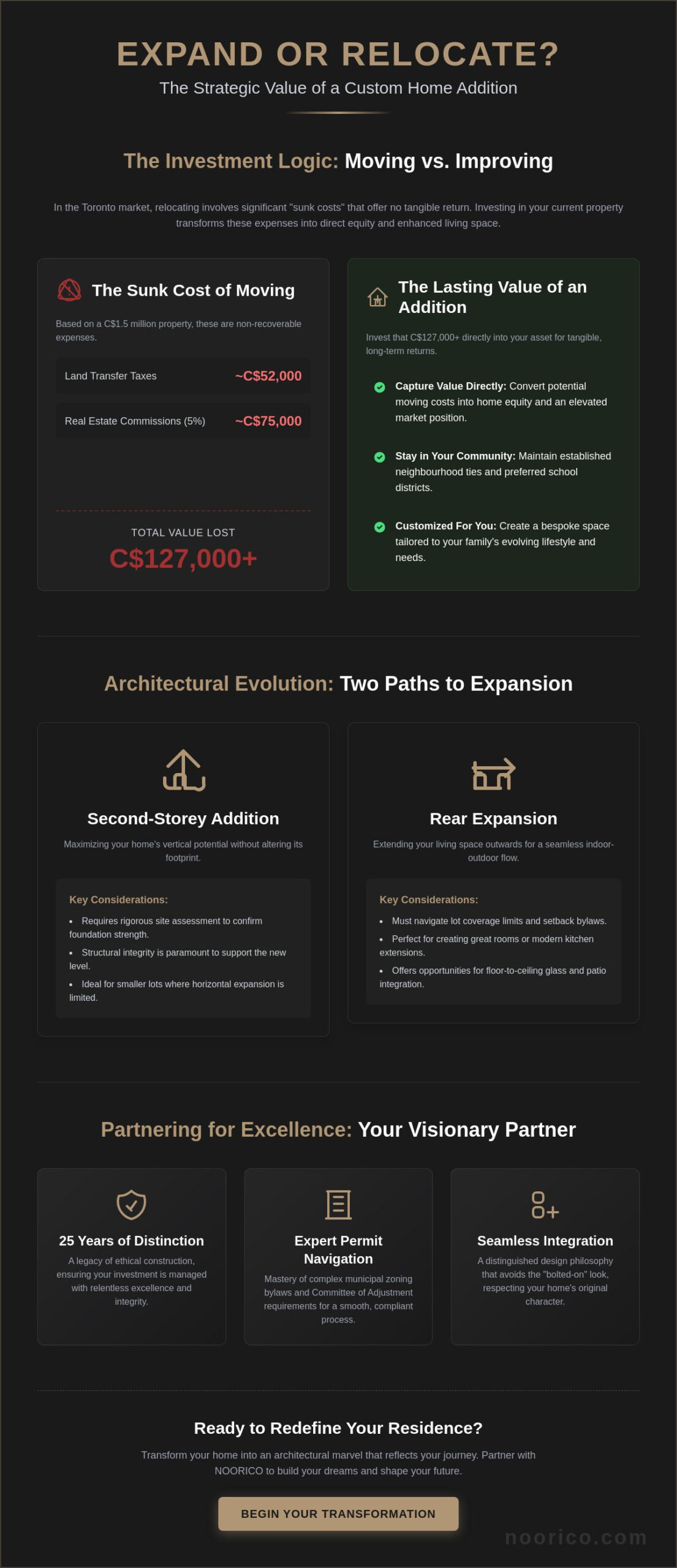 Luxury Home Additions Toronto: A Visionary Guide to Expanding Your Living Space