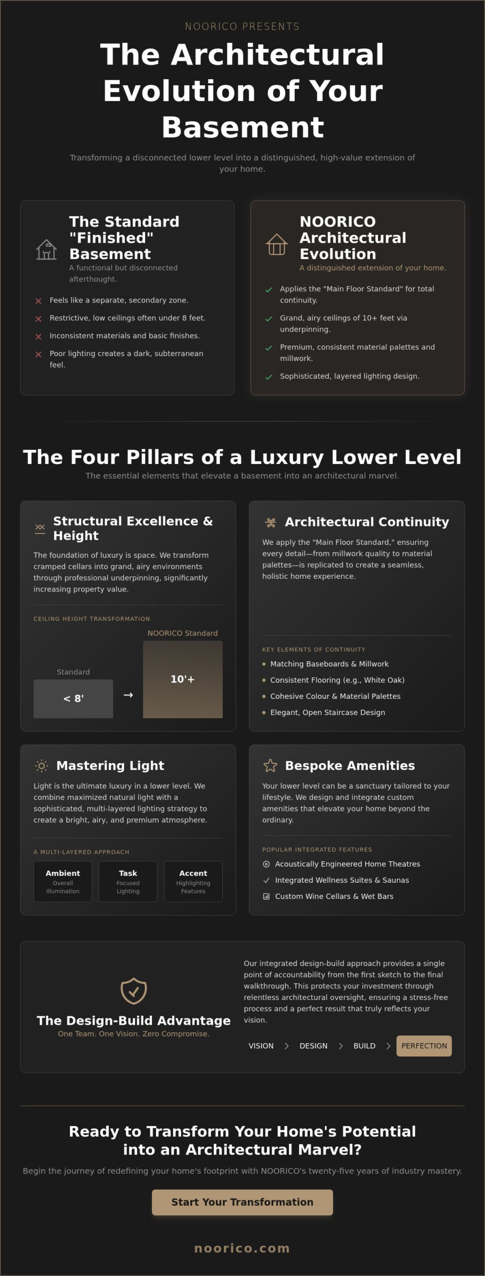 Basement Renovations Pickering: The National Standard for Luxury Lower-Level Living