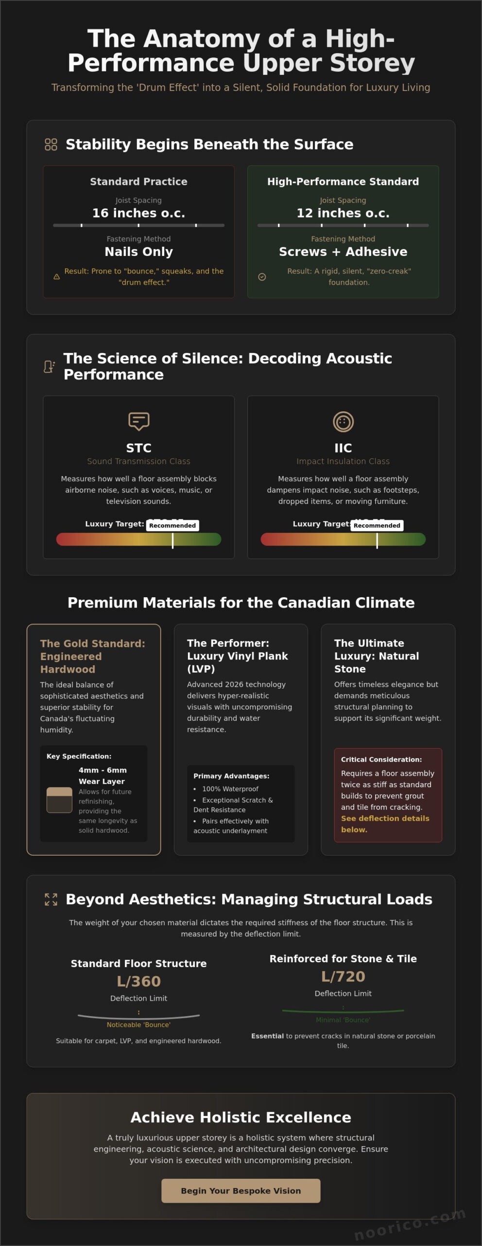 Beyond the Surface: The Structural and Aesthetic Guide to 2nd Floor Flooring in 2026