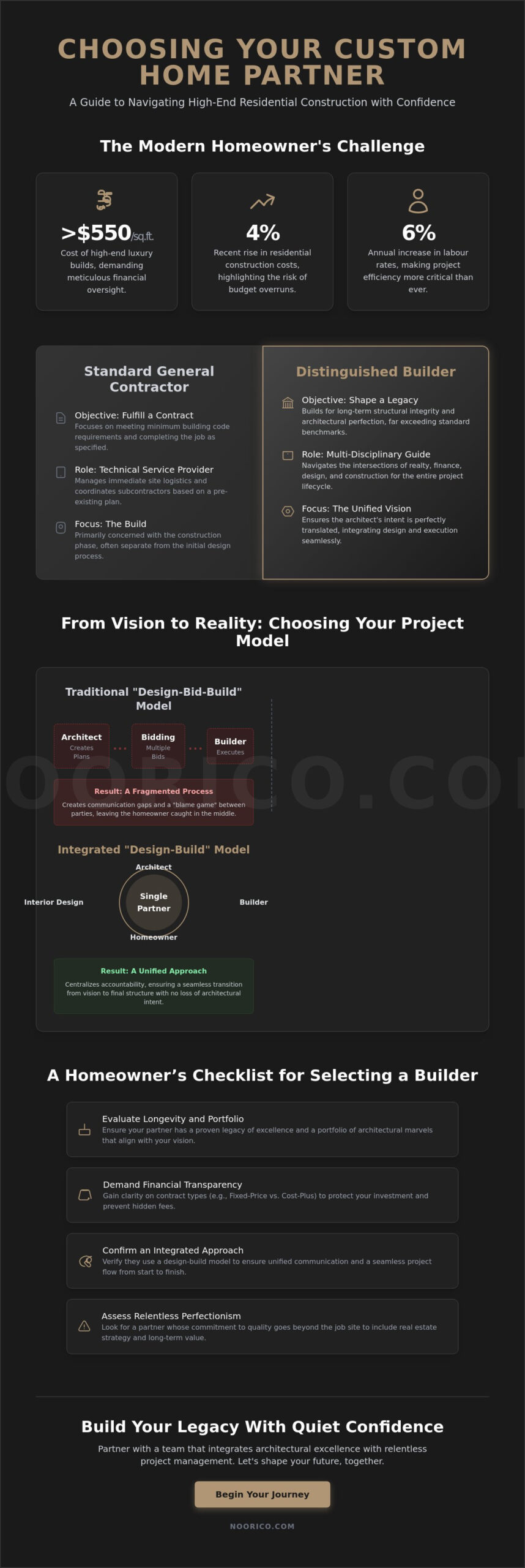Choosing a Builder for Custom Homes: A Guide to Visionary Partnerships