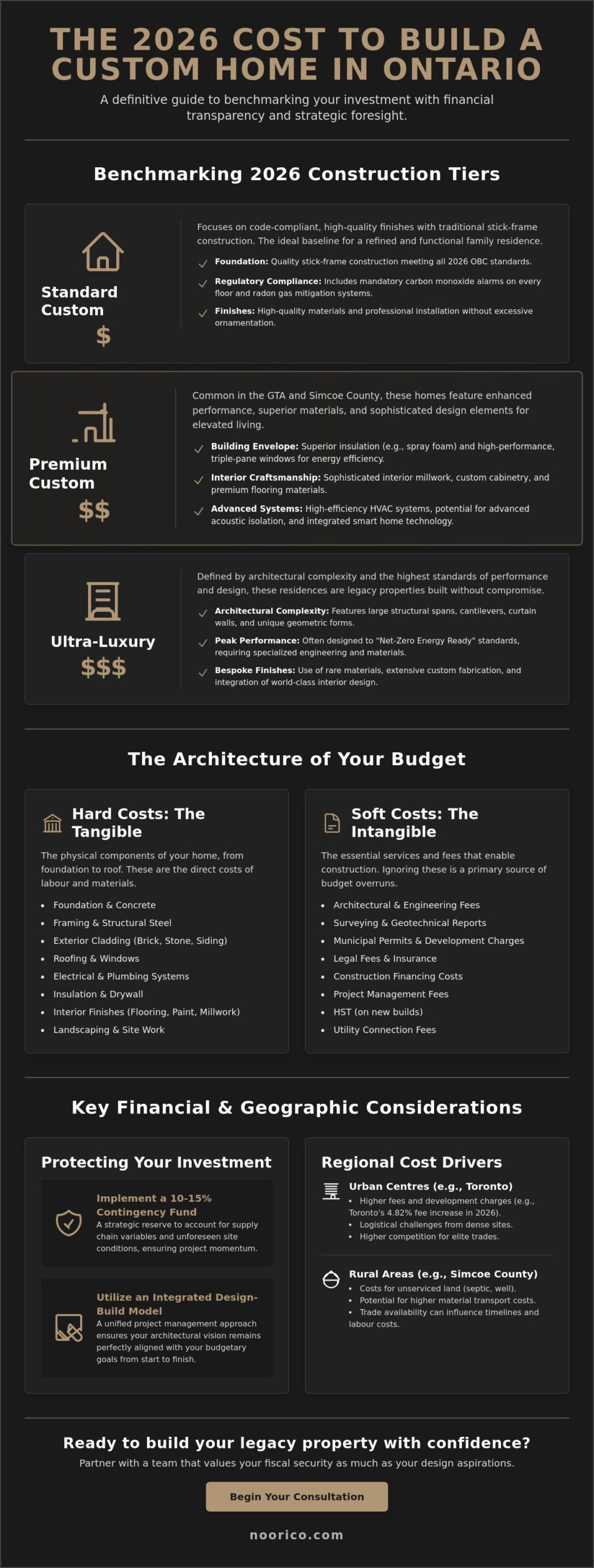 Cost to Build a Custom Home in Ontario: The 2026 Definitive Guide