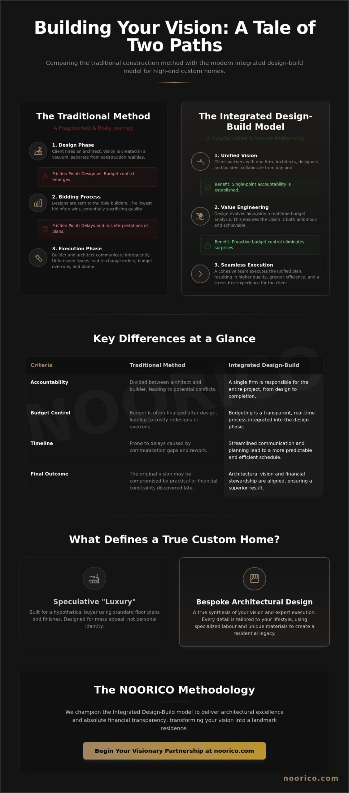 Custom Home Builders Toronto Ontario: Crafting Bespoke Luxury Residences