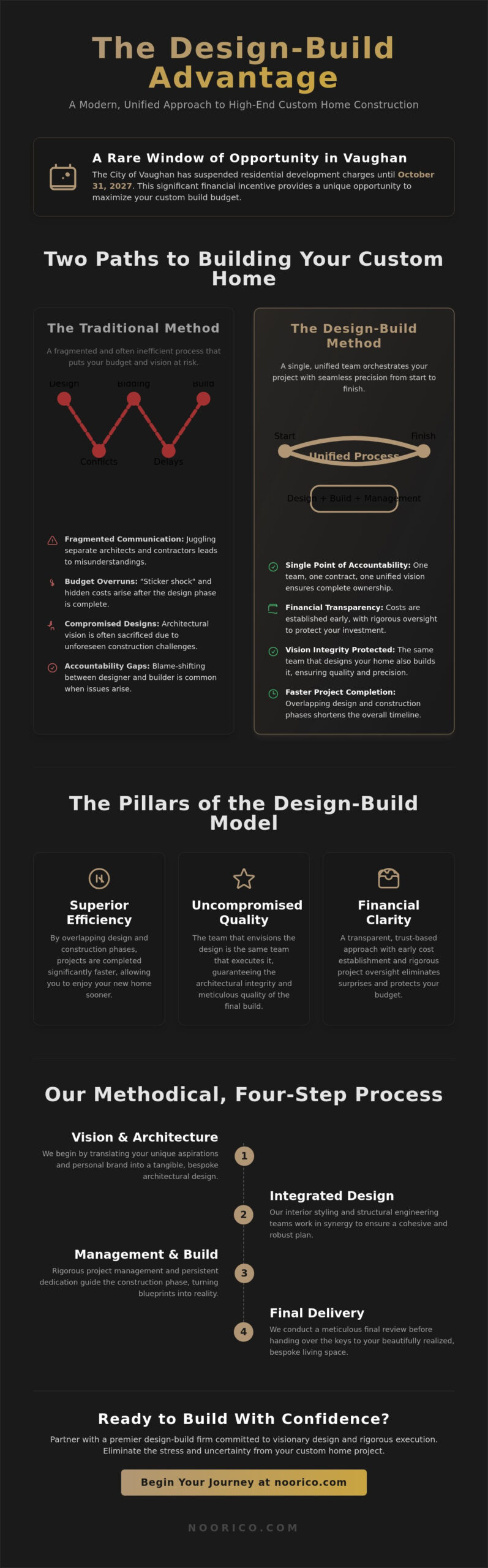 Design Build Firm in Concord, ON: A Visionary Partner for Custom Residential Excellence