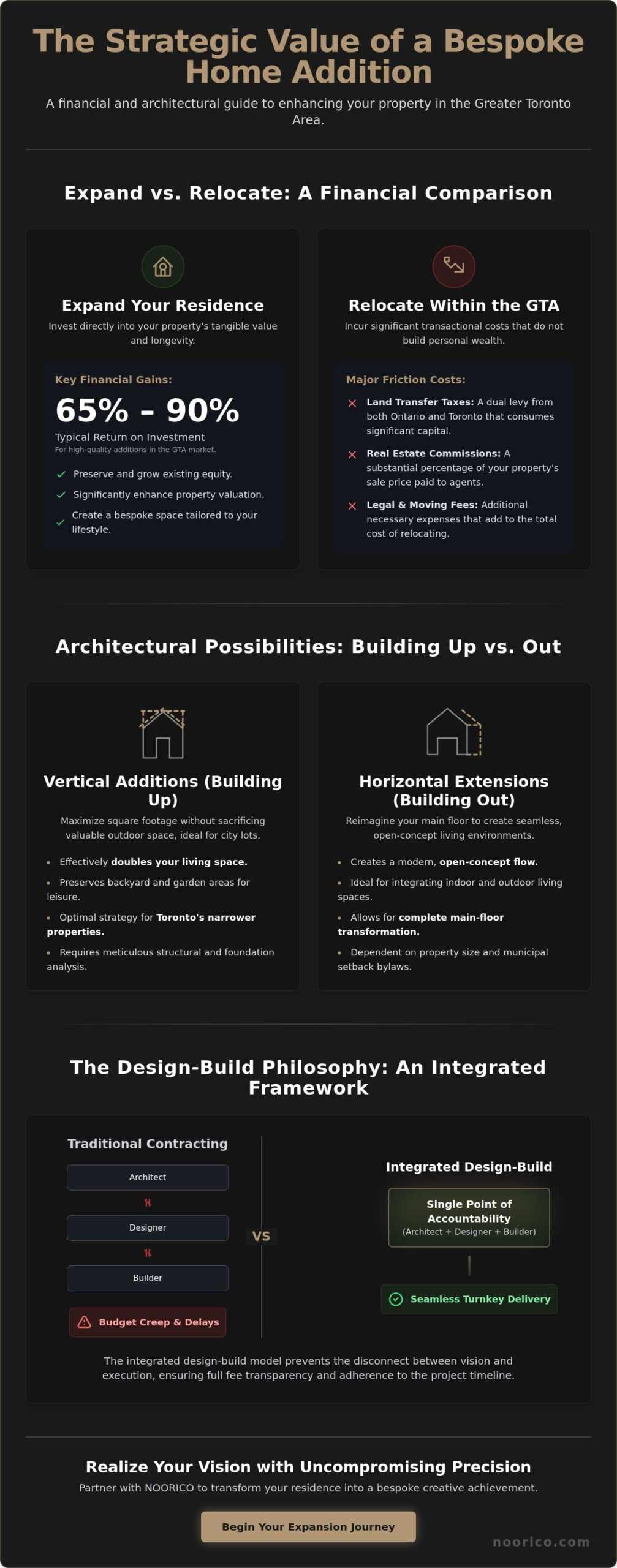 Home Additions GTA: The Visionary Guide to Luxury Residential Expansion (2026)
