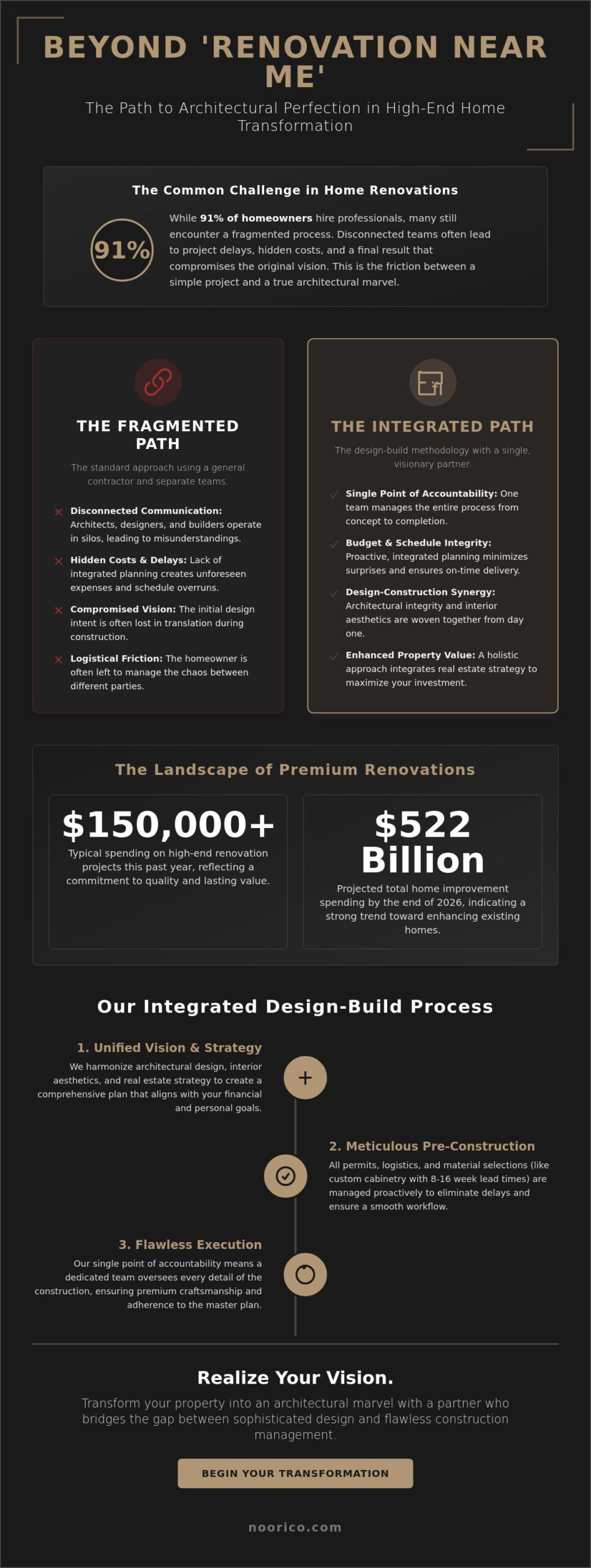 Home Renovation Near Me: A Guide to Realizing Your Luxury Vision