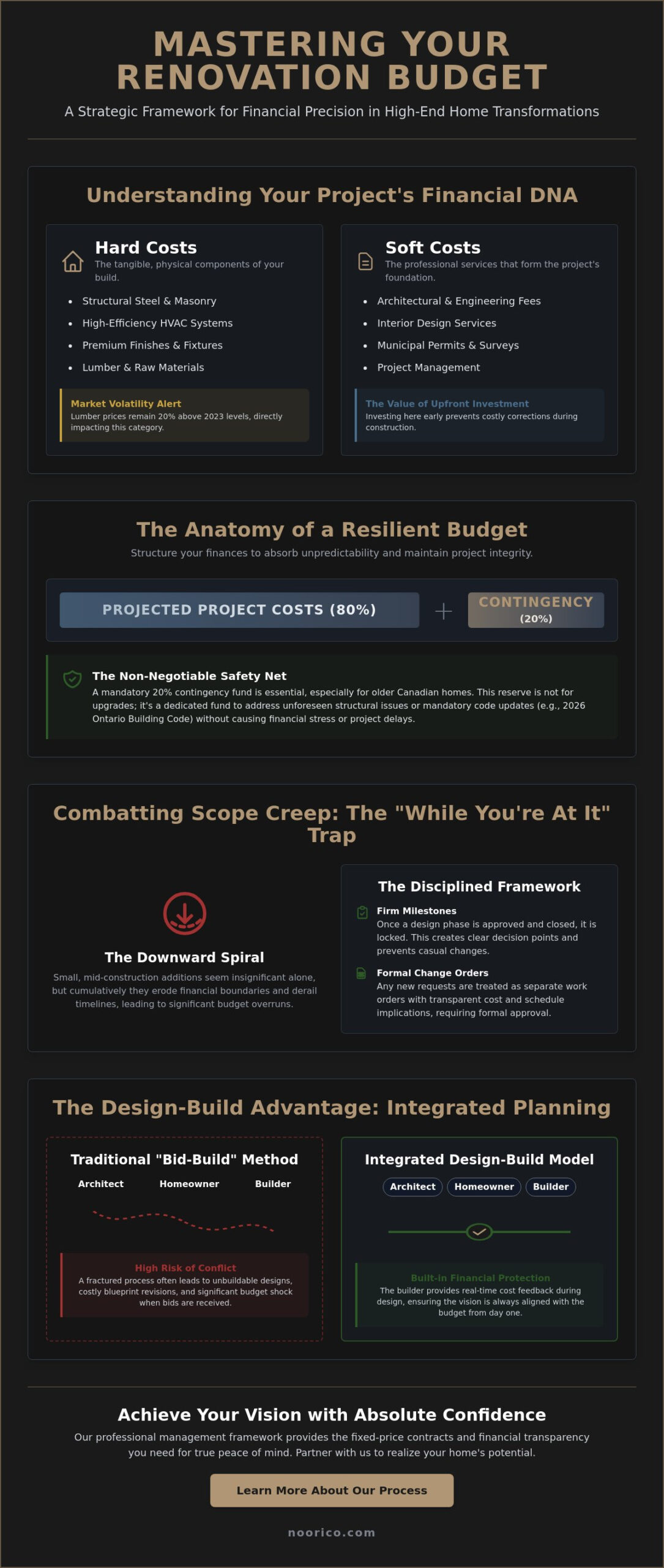 How to Stay on Budget During a Major Renovation: A Strategic Canadian Guide