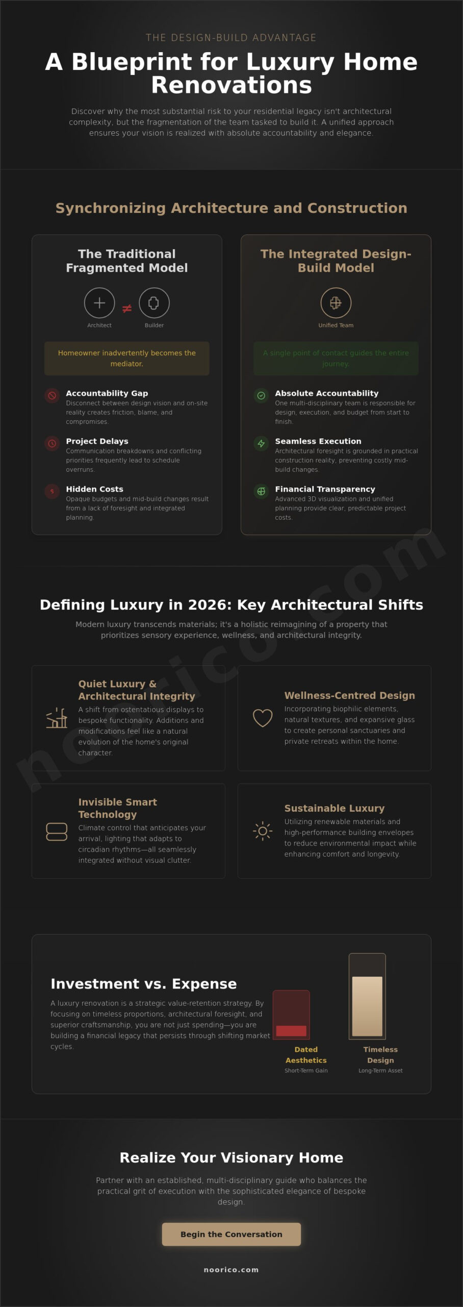 Luxury Home Renovations: The Ultimate Guide to Bespoke Residential Transformations in 2026