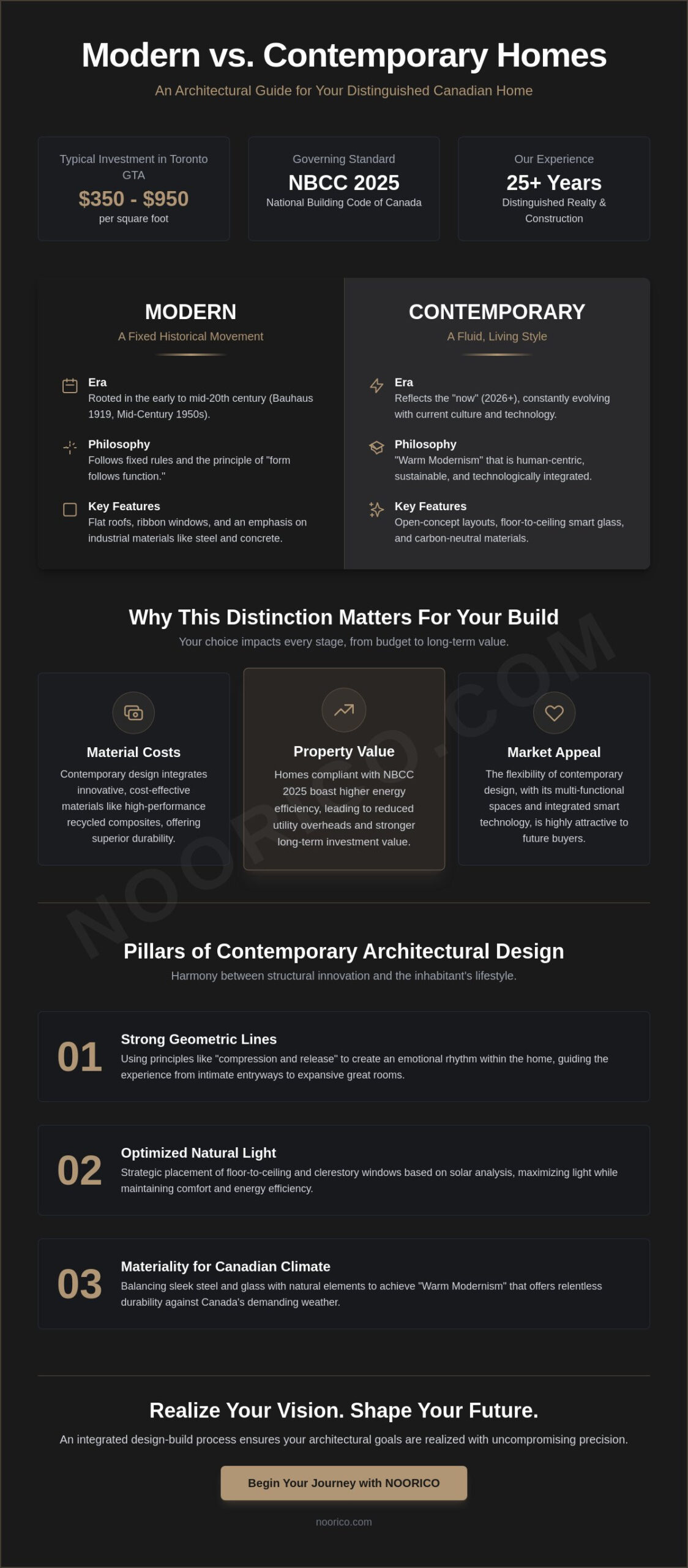 Modern Contemporary Homes: The Definitive Guide to Architectural Excellence in 2026