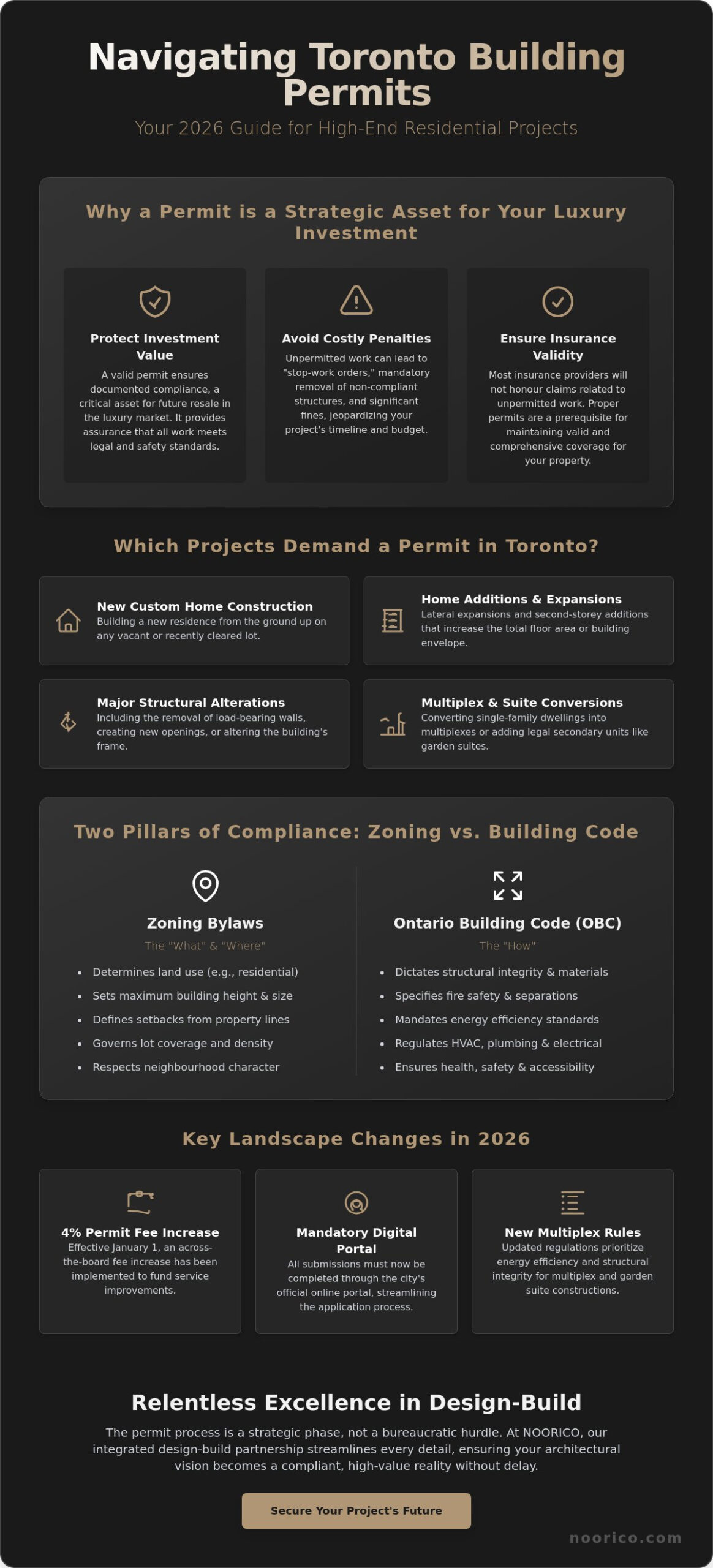 Navigating Toronto Building Permits: A Homeowner Guide for 2026
