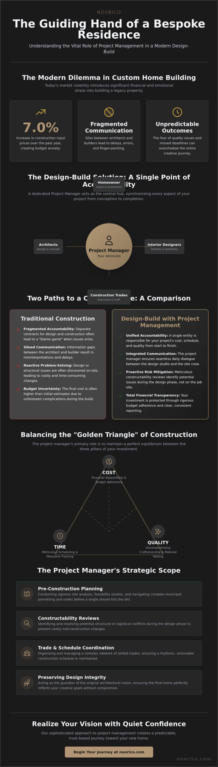 The Crucial Role of Project Management in Design-Build Custom Homes