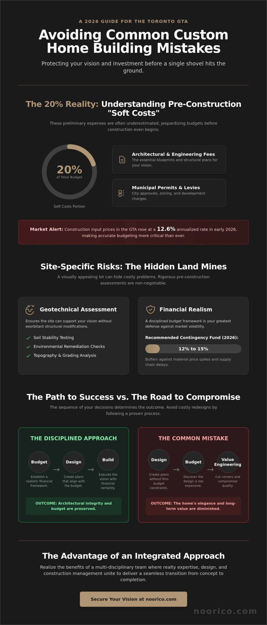 The Ultimate Checklist: Common Custom Home Building Mistakes to Avoid in 2026