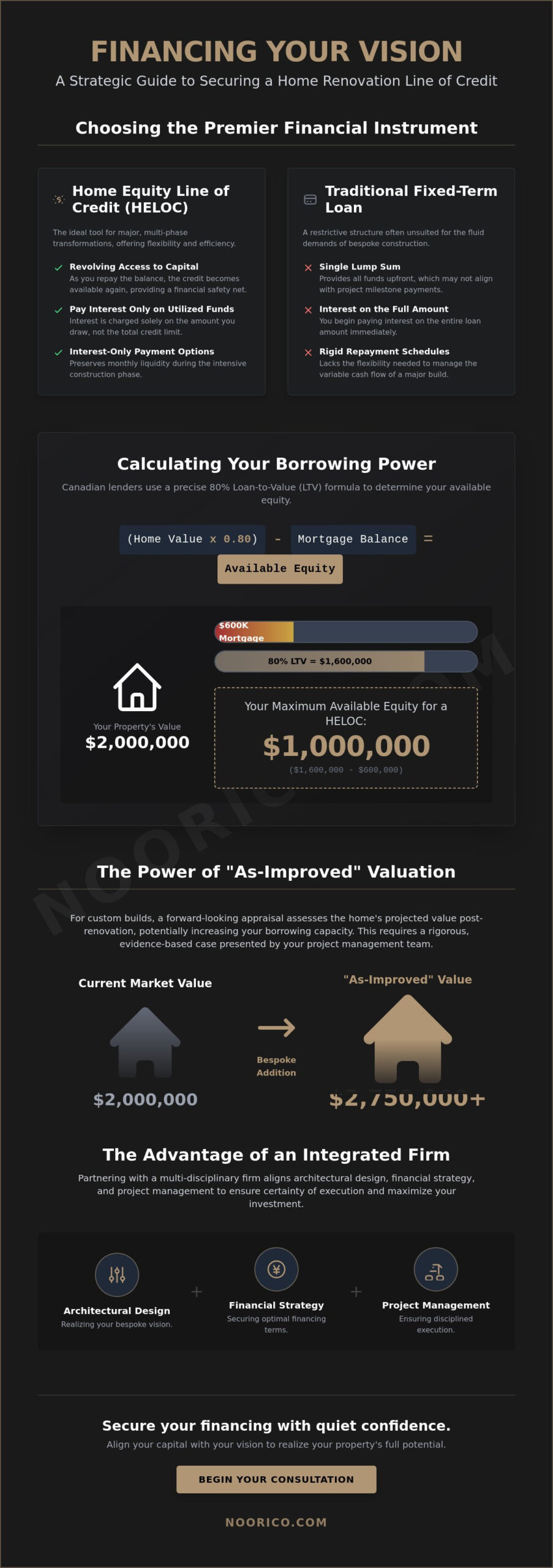 Securing a Home Renovation Line of Credit: A Strategic Guide for Major Residential Projects