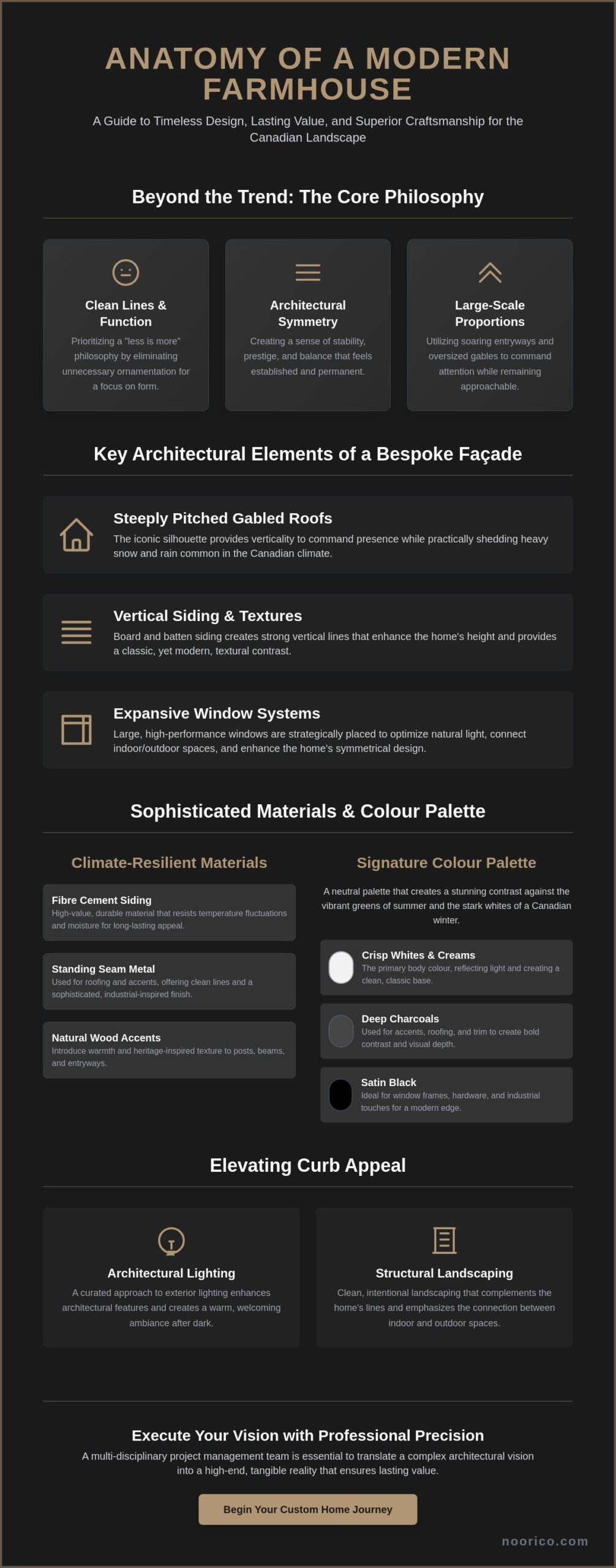 Modern Farmhouse Exterior Design Ideas: A Visionary Guide for Canadian Custom Homes