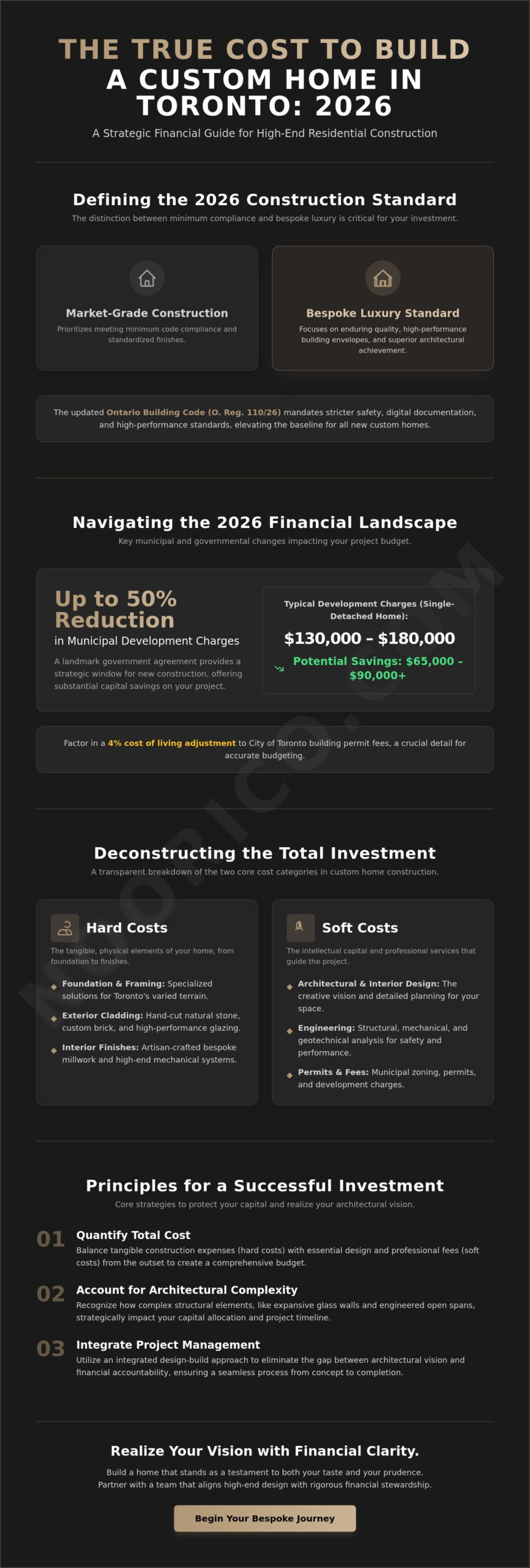 Cost to Build a Custom Home in Toronto: The 2026 Visionary Guide