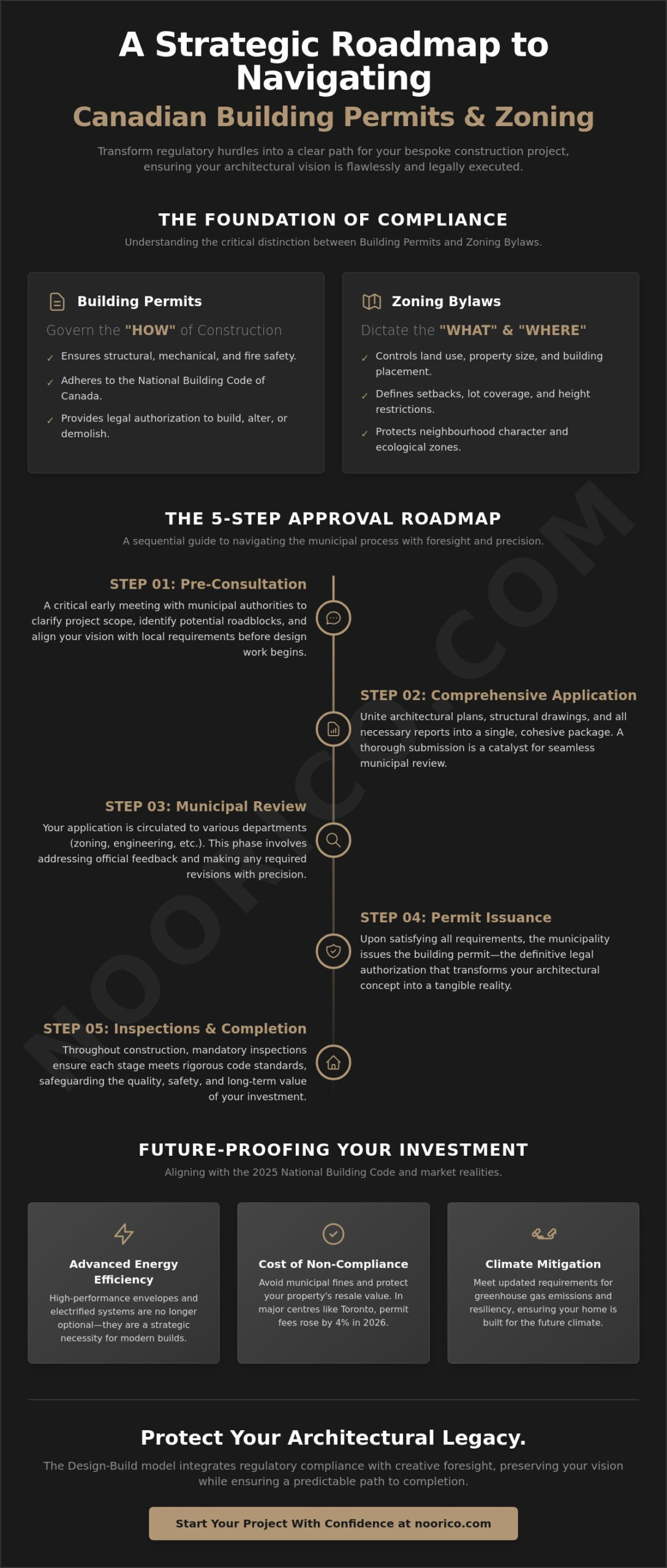 Navigating Building Permits and Zoning Laws in Canada: A Visionary Guide for 2026