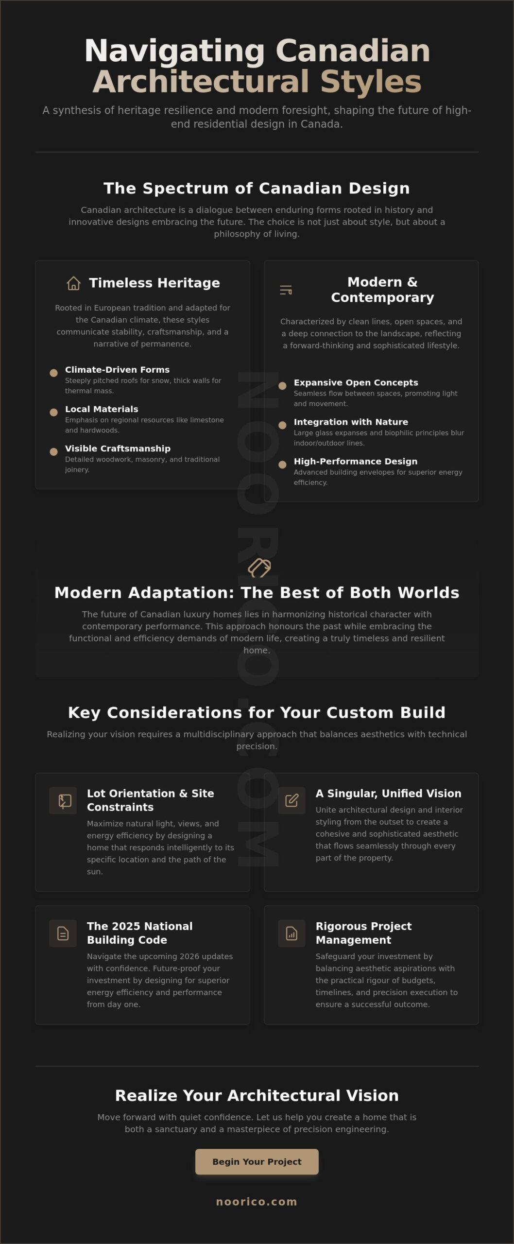 Architectural Styles Popular in Canada: A Guide to Custom Residential Design