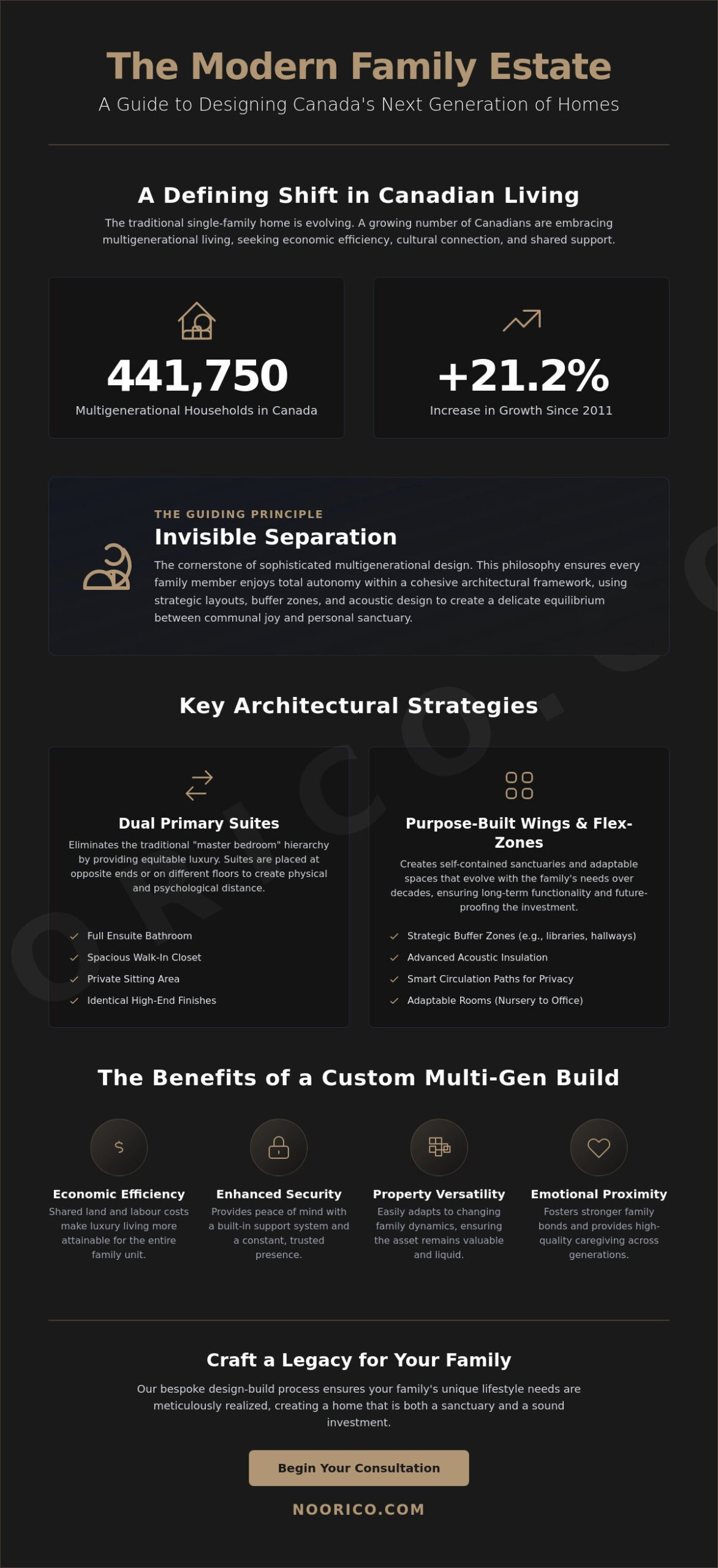 Designing a Multigenerational Home: The Visionary Guide for Canadian Families (2026)