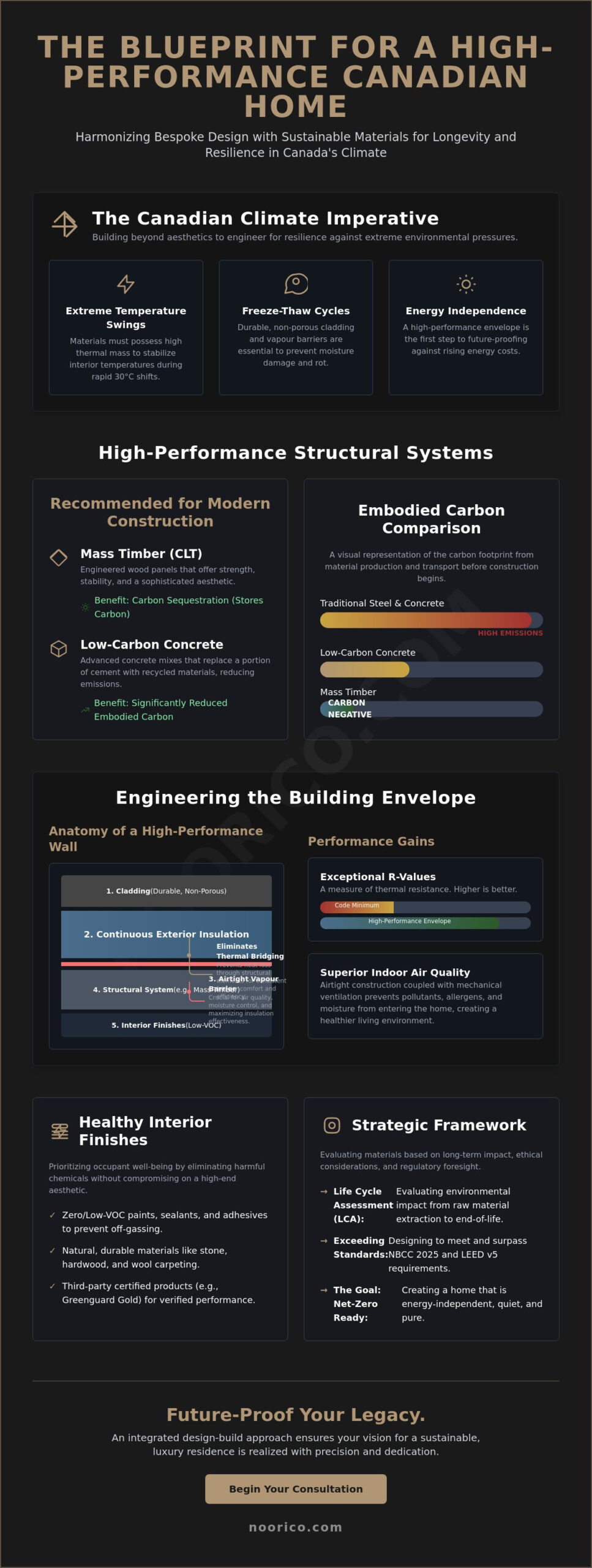 Sustainable Building Materials for Canadian Homes: The 2026 High-Performance Guide