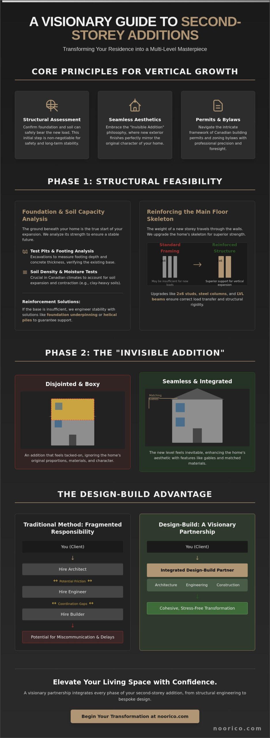 The Comprehensive Second Story Addition Planning Guide: Elevating Your Home in 2026