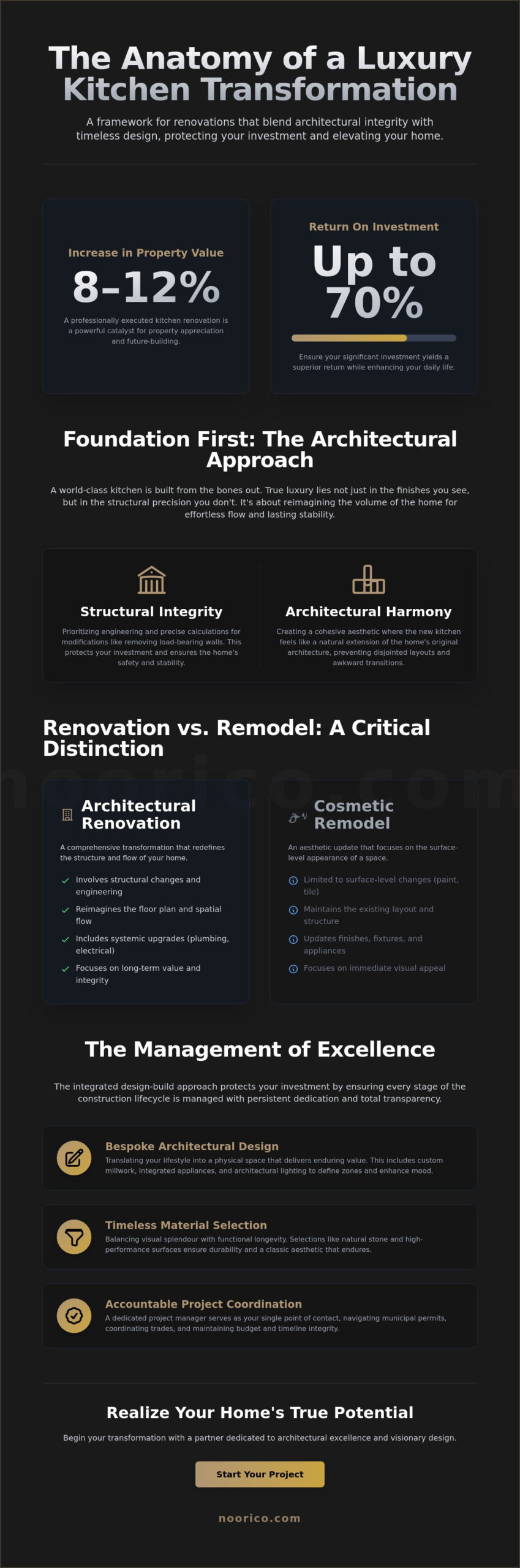 Luxury Kitchen Renovation Toronto: A Visionary Guide to High-End Design