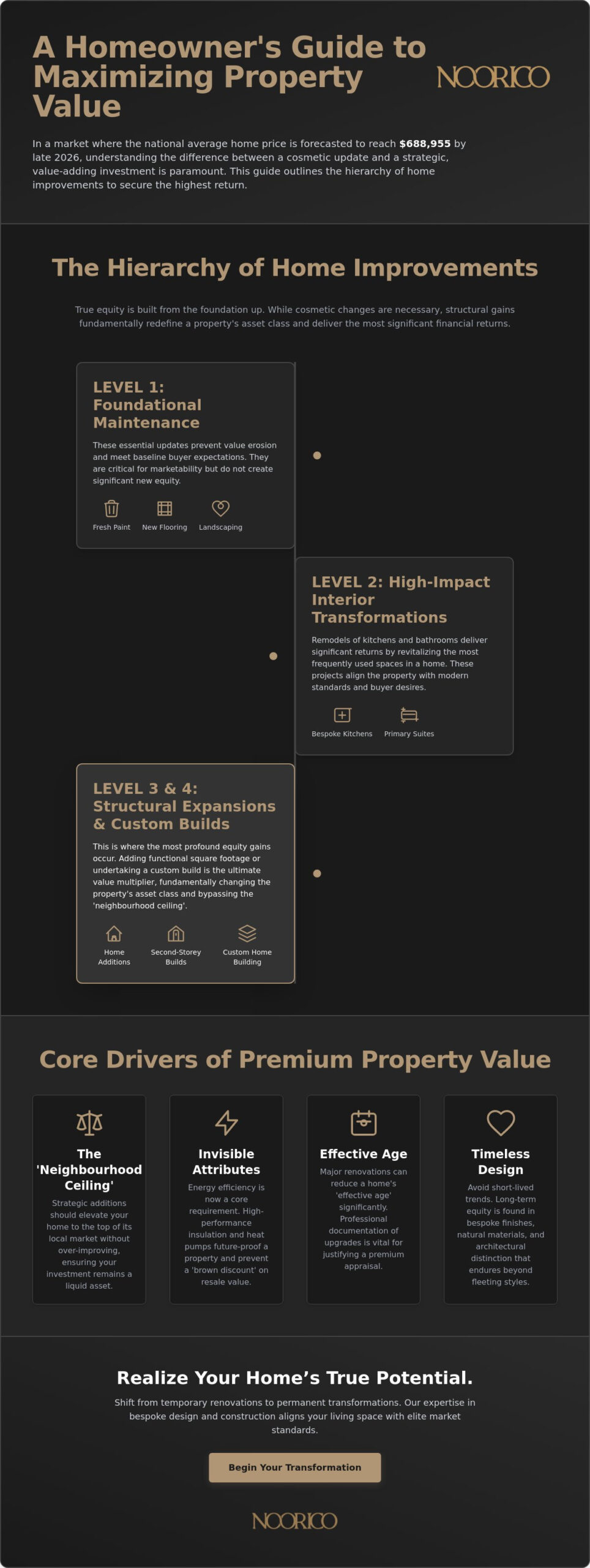 What Increases Home Value the Most in Canada: A 2026 Strategic Guide