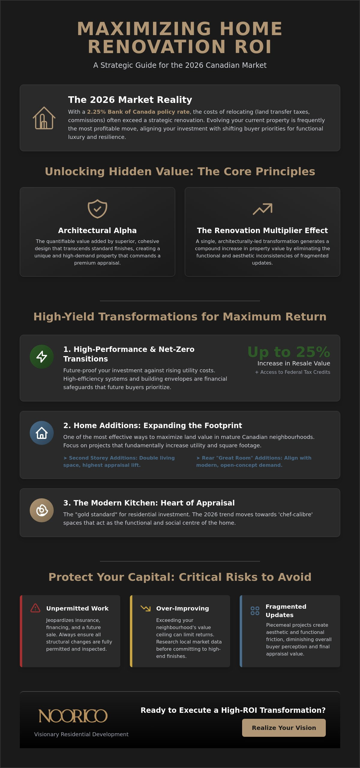 ROI of a Major Home Renovation: The 2026 Strategic Guide for Canadian Homeowners