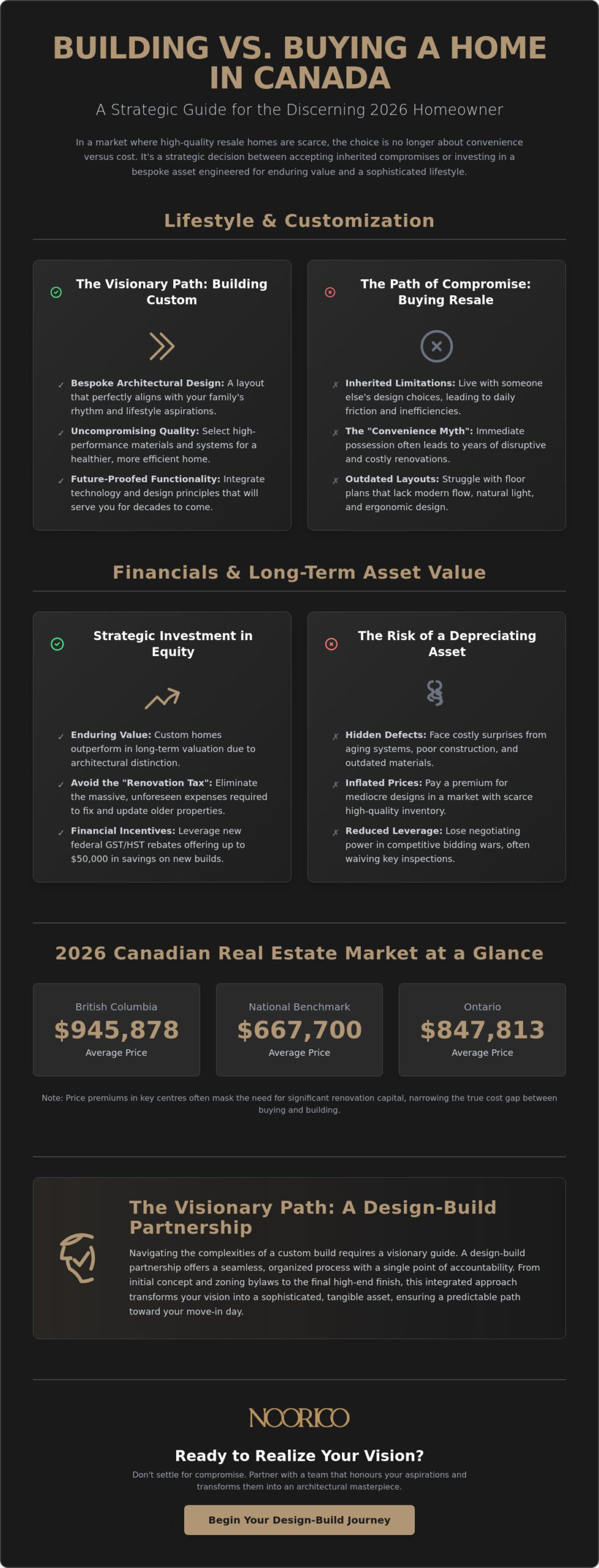 Building a House vs Buying in Canada: The Definitive 2026 Guide for Homeowners