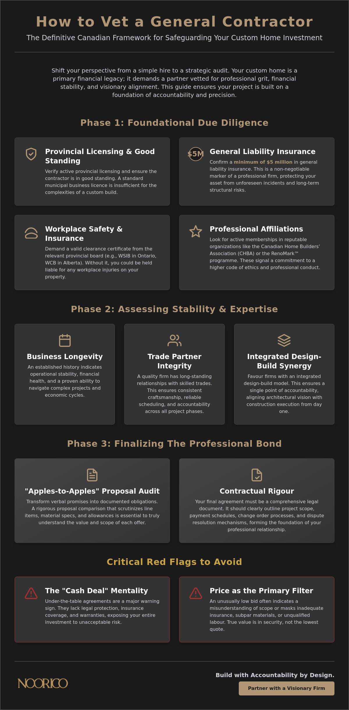 How to Vet a General Contractor: The Definitive Canadian Guide for Custom Builds