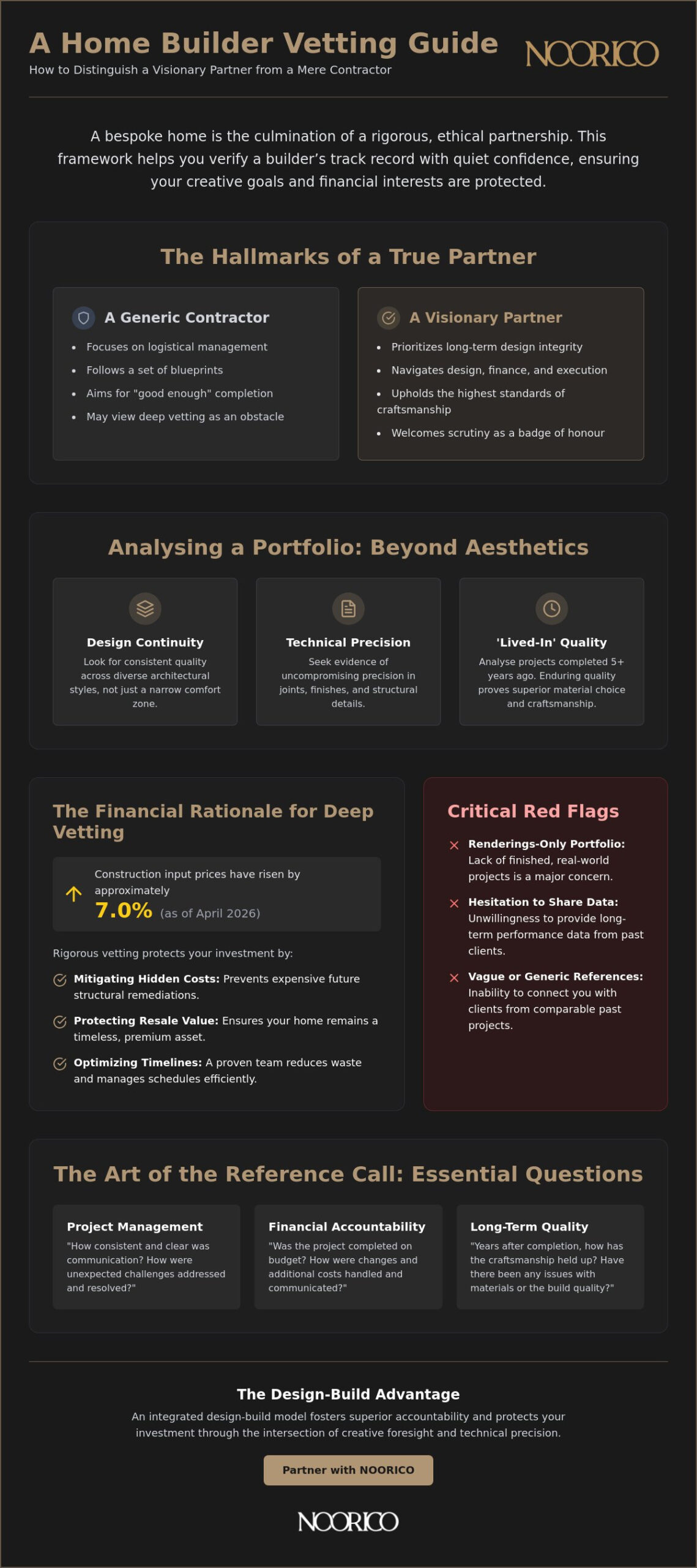 Checking a Builder's References and Portfolio: A Sophisticated Guide to Due Diligence