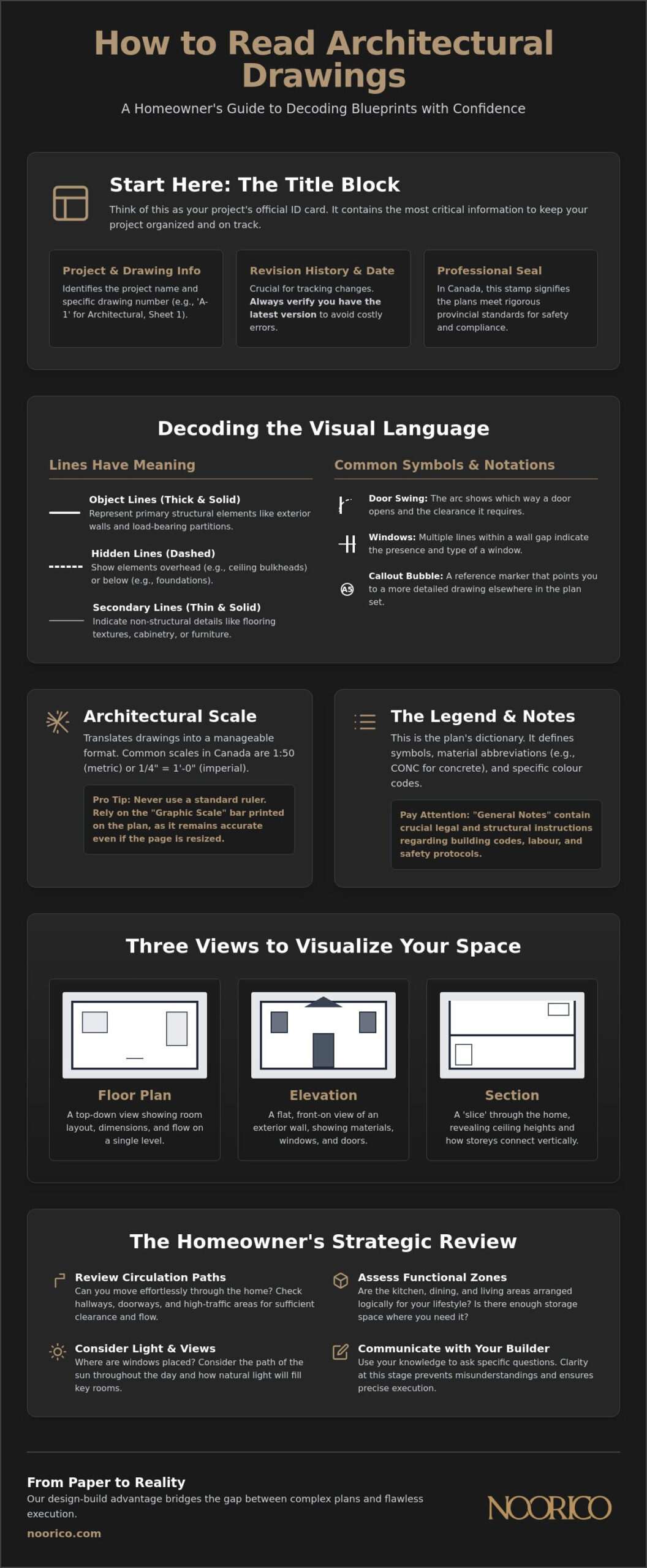 How to Read Architectural Drawings for a House: A Homeowner’s Masterclass