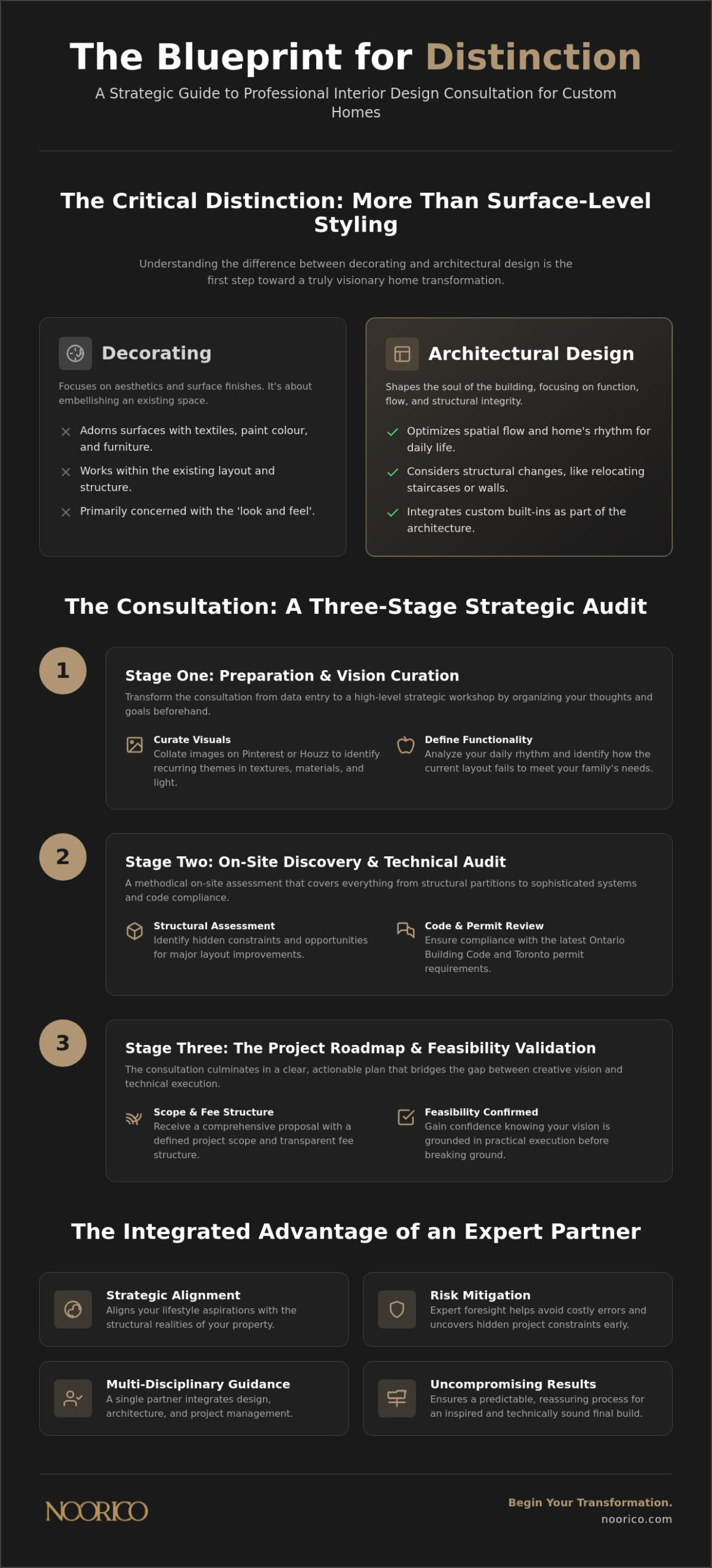 Interior Design Consultation: What to Expect When Planning a Luxury Transformation