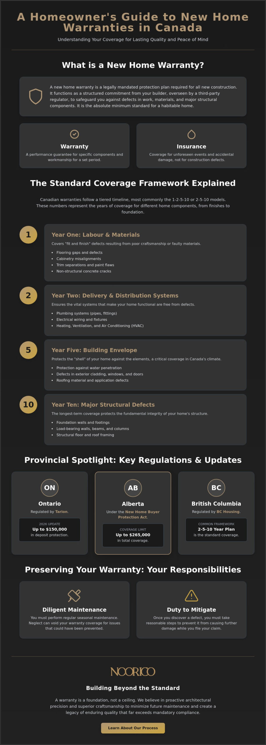 New Home Warranty Canada Explained: Protecting Your Residential Investment in 2026