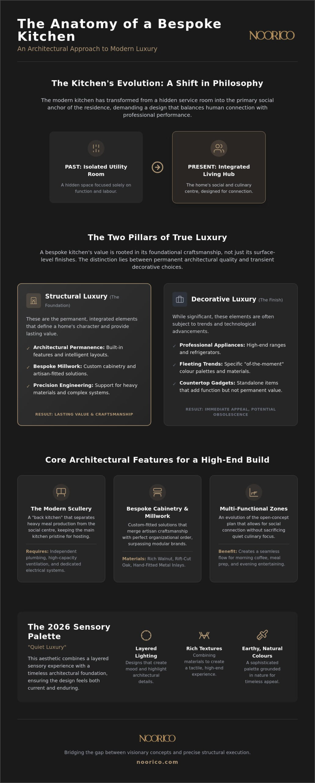 Luxury Kitchen Design Features: Defining the Bespoke Heart of the Home in 2026