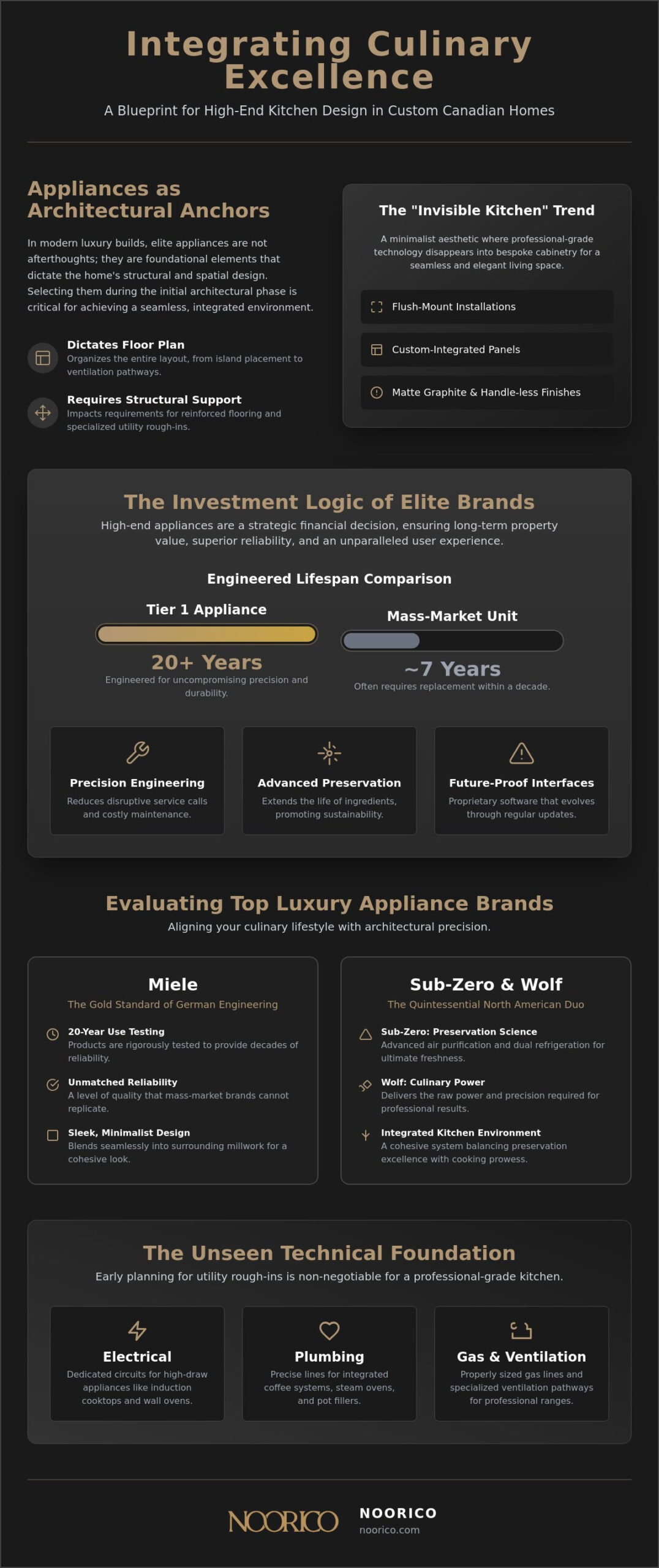 High-End Appliance Brands for Custom Kitchens: The 2026 Visionary Guide