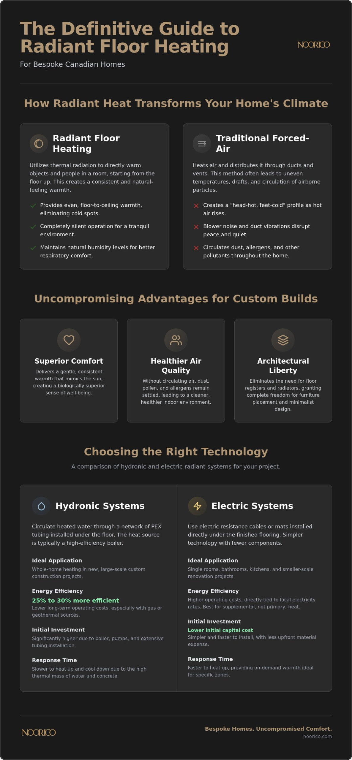 Heated Flooring Pros and Cons: A Definitive Guide for Canadian Custom Homes