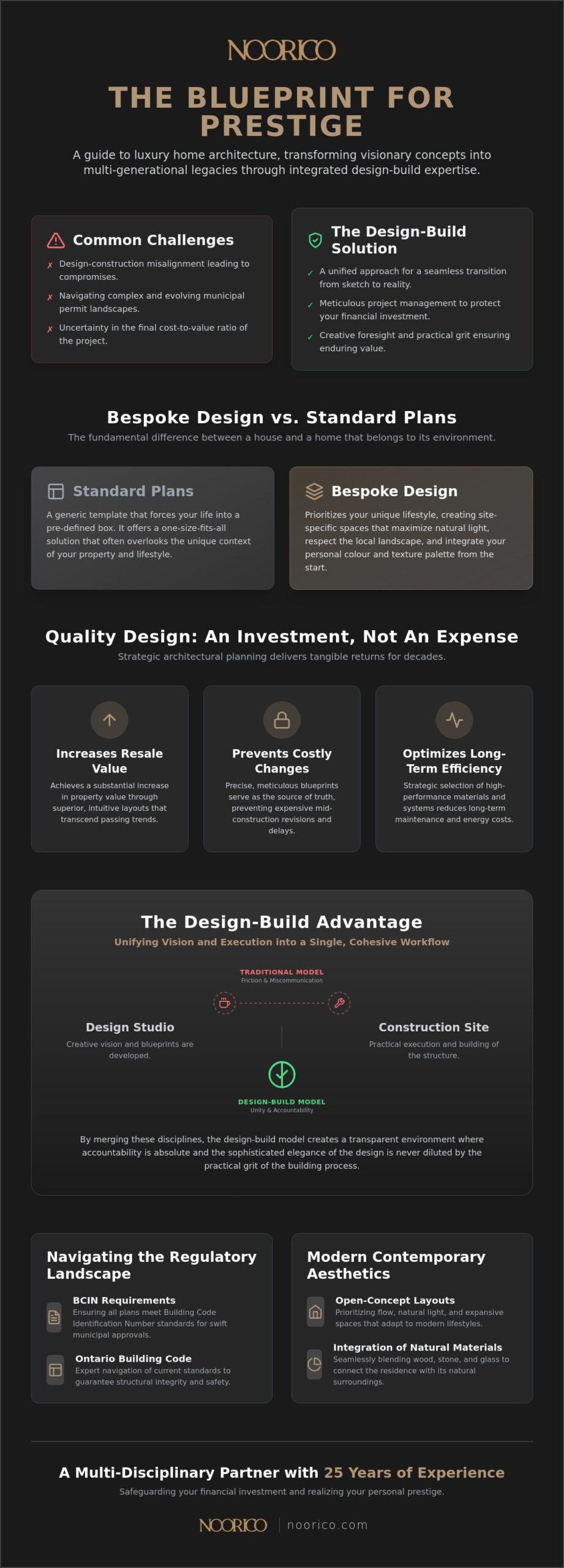 Architectural Design Services: A Visionary Guide to Bespoke Residential Excellence