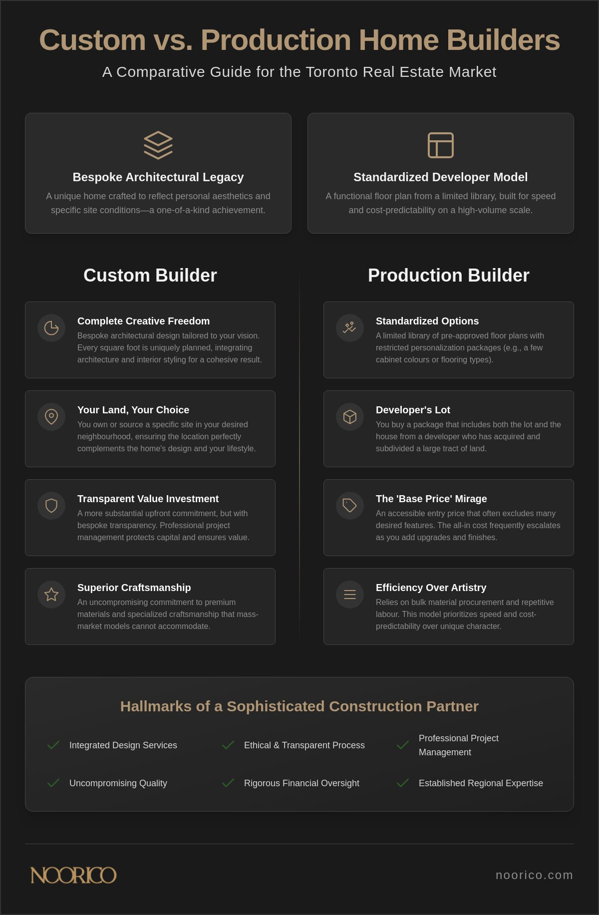 Custom vs Production Home Builders Toronto: Choosing Your Architectural Legacy