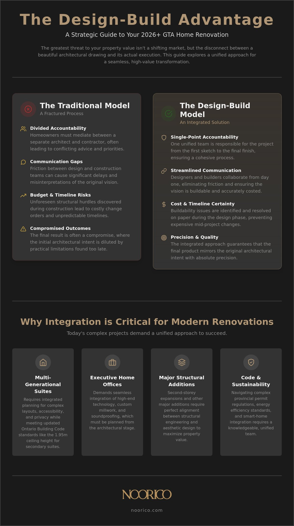 GTA Home Renovation: The 2026 Guide to Strategic Luxury Transformations