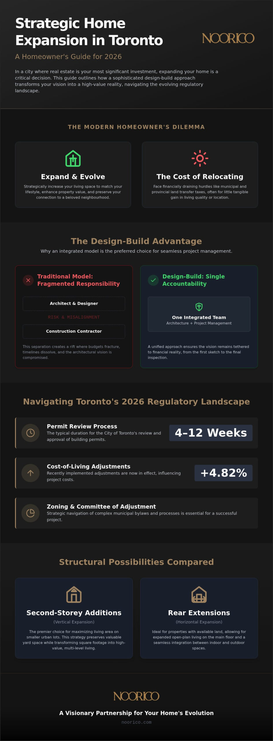 Home Addition Contractors Toronto: A Visionary Guide to Luxury Residential Expansion (2026)