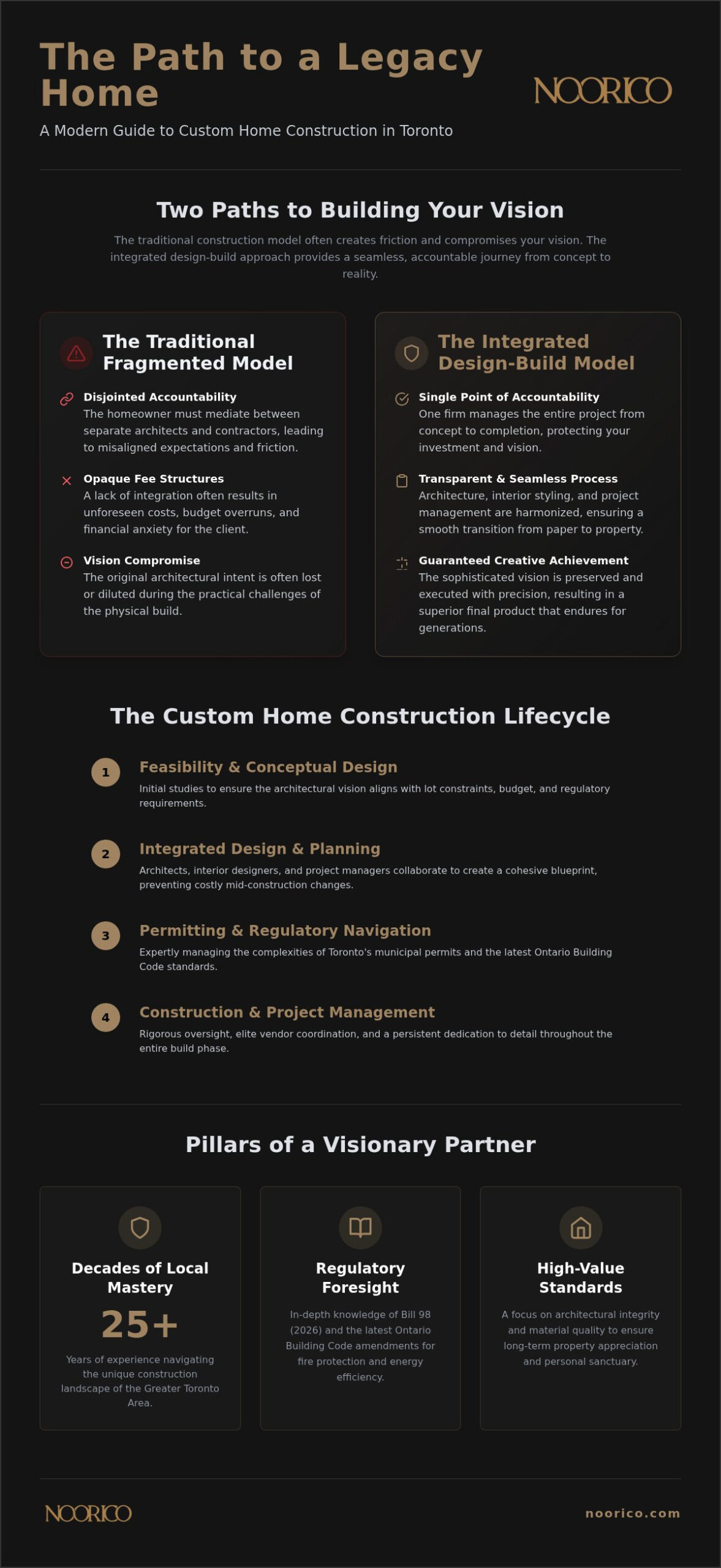 Residential Construction Companies in Toronto: A Guide to Bespoke Luxury Building
