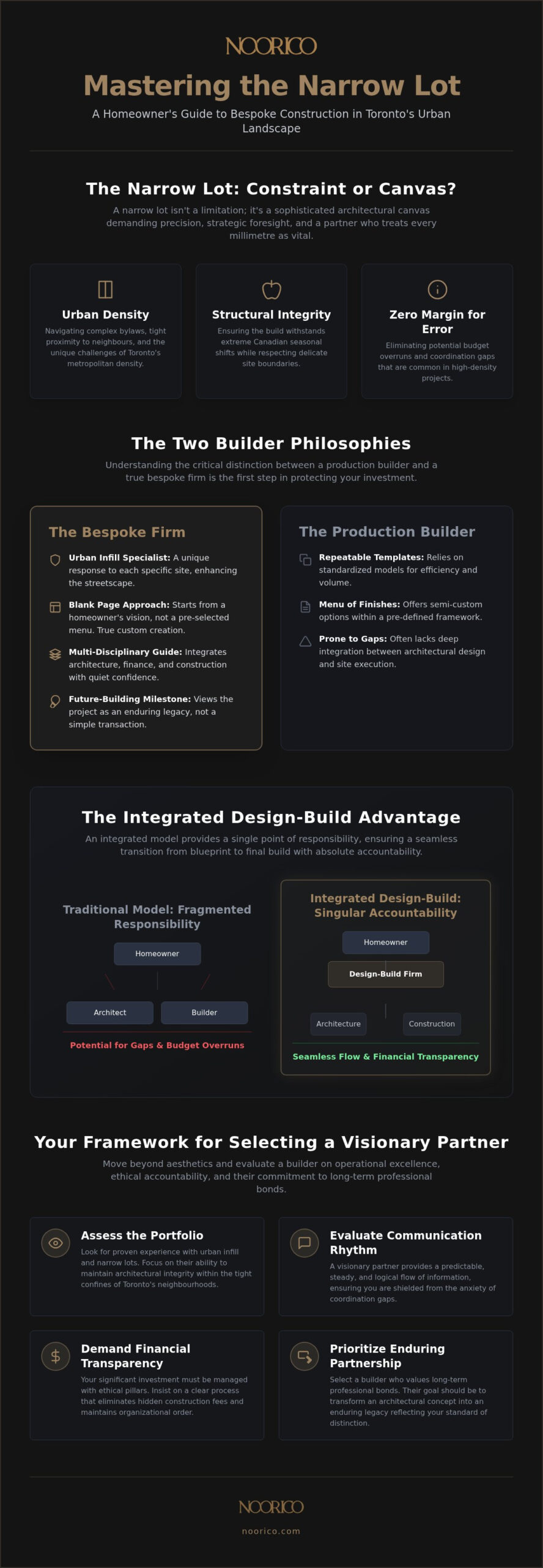Building on a Narrow Lot in Toronto: A Luxury Guide to Selecting a Custom Builder