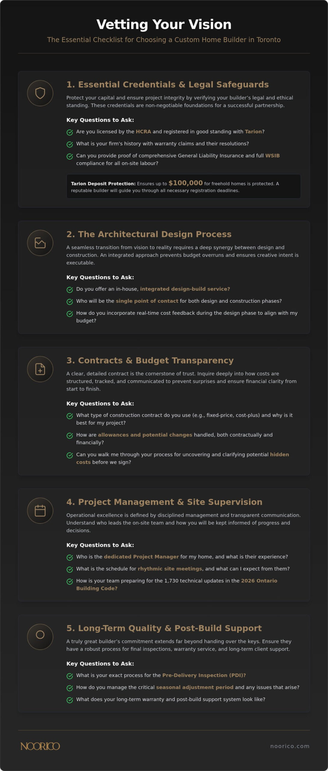 21 Critical Questions to Ask a Custom Home Builder in Toronto (2026)