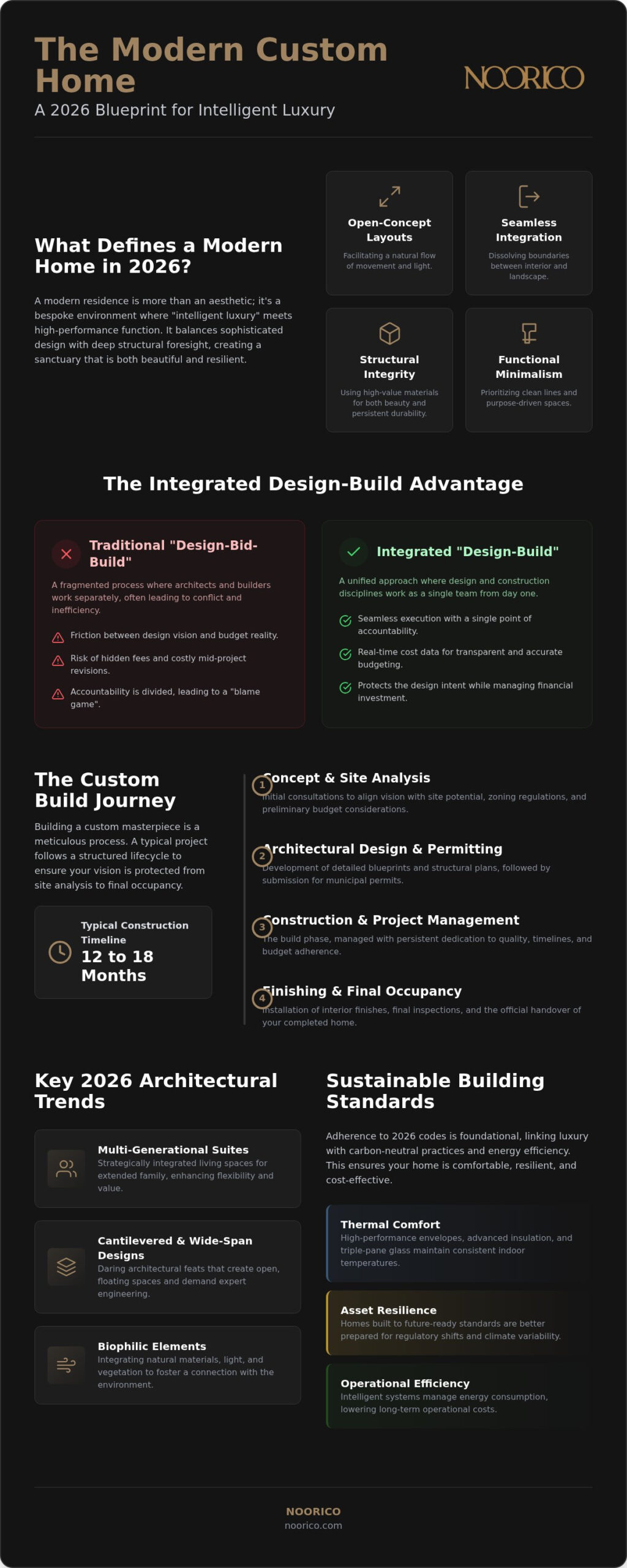Modern Custom Home Builders Toronto: A Visionary Guide to Luxury Construction