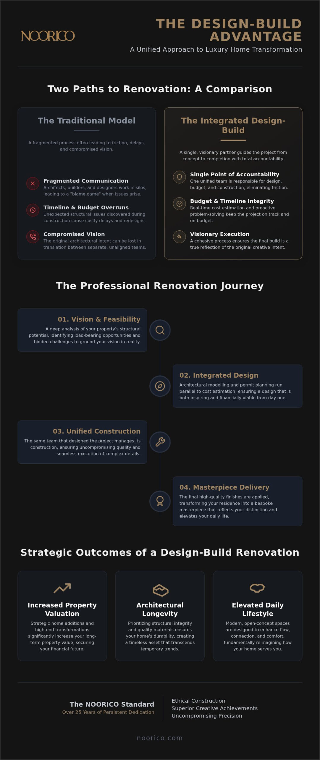 GTA Home Renovation: The Definitive Guide to Luxury Residential Transformation